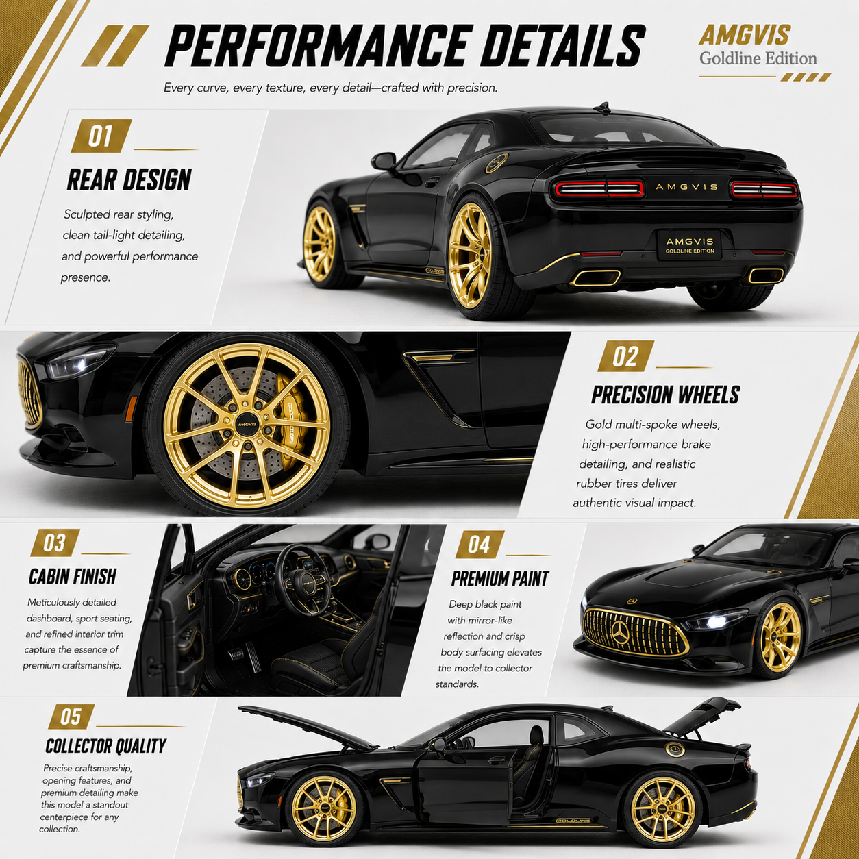 AMGVIS Goldline Edition