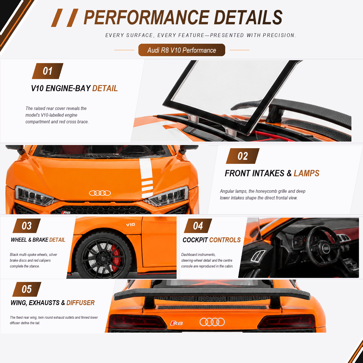 Audi R8 V10 Performance 1:24 Scale Model — Orange / White — five verified numbered car-specific detail stories, each bound to its own exact-product source, crop and fit, plus the fixed five-item evidence-bound capability rail