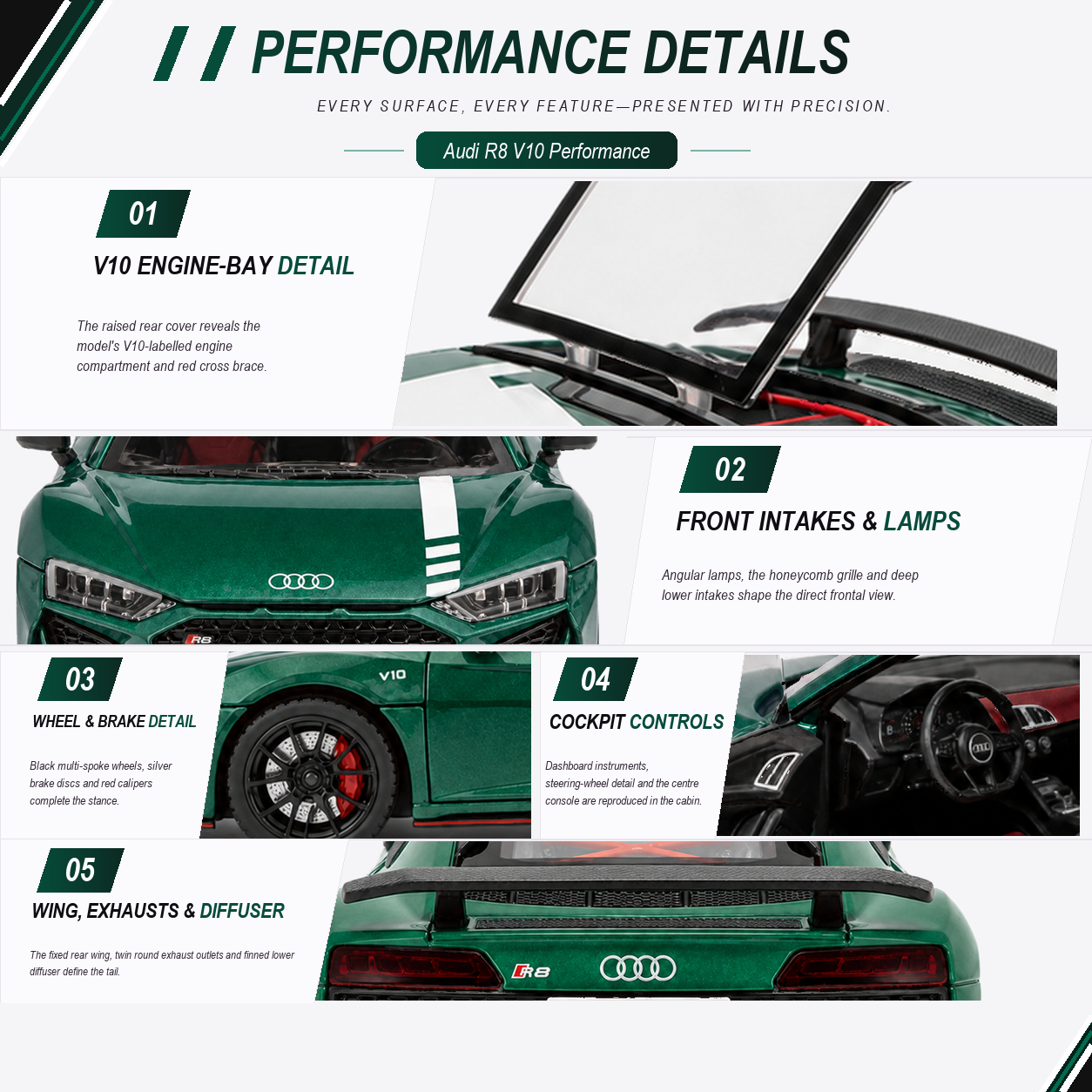Audi R8 V10 Performance 1:24 Scale Model — Gloss Emerald Green / White — five verified numbered car-specific detail stories, each bound to its own exact-product source, crop and fit, plus the fixed five-item evidence-bound capability rail
