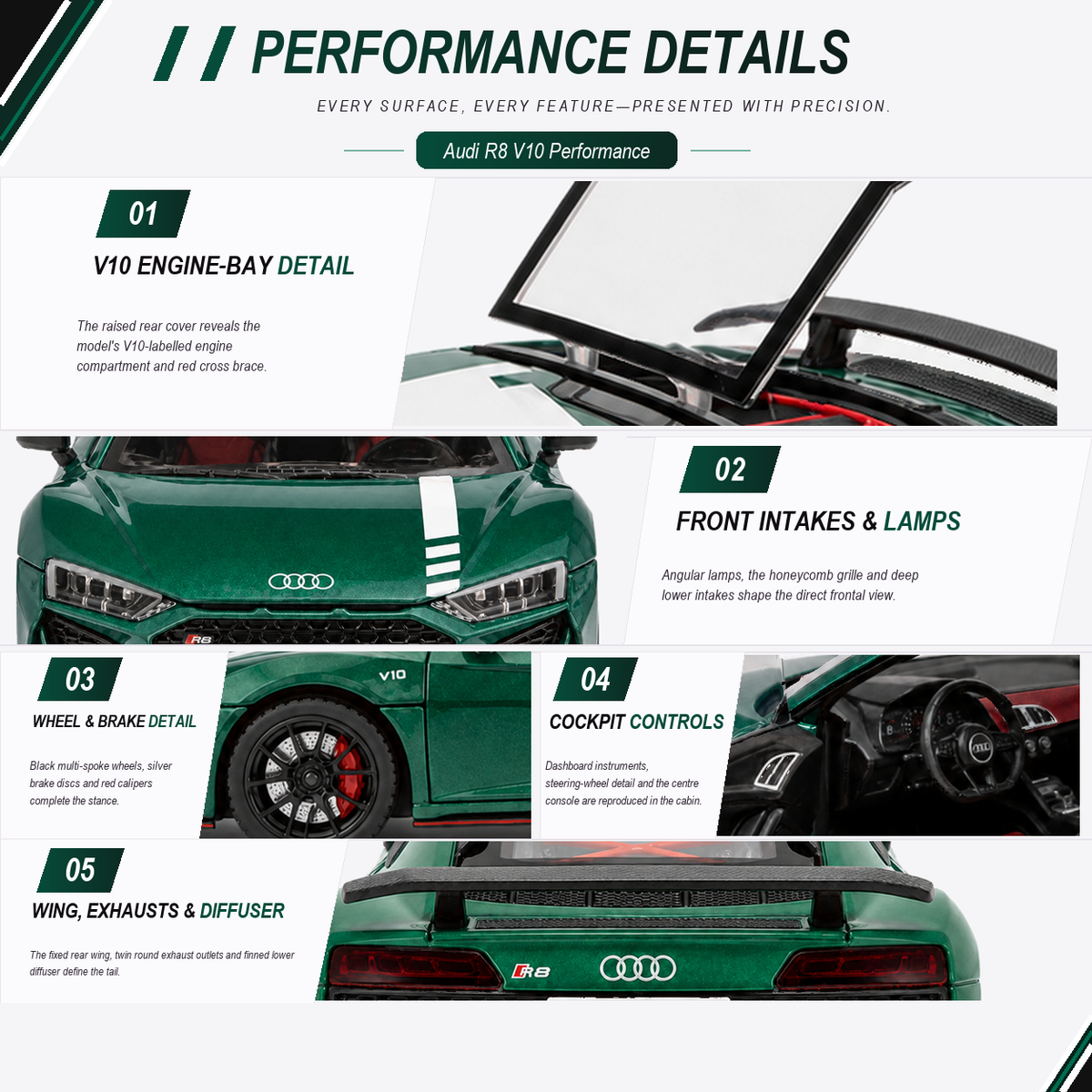 Audi R8 V10 Performance 1:24 Scale Model — Gloss Emerald Green / White — five verified numbered car-specific detail stories, each bound to its own exact-product source, crop and fit, plus the fixed five-item evidence-bound capability rail