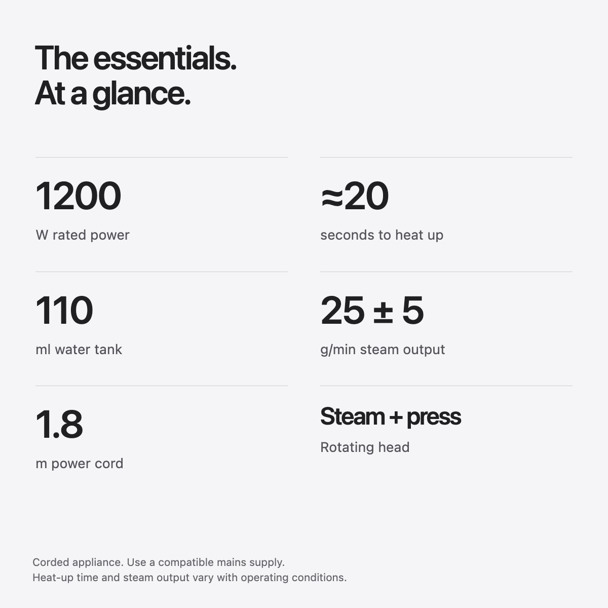 Carter & Cole specifications: 1200 W, approximately 20-second heat-up, 110 ml tank, 25 plus or minus 5 g per minute steam and 1.8 m cord